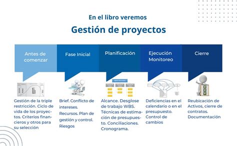 Amazon Gestion De Proyectos Para El Exito Empresarial Maximiza La