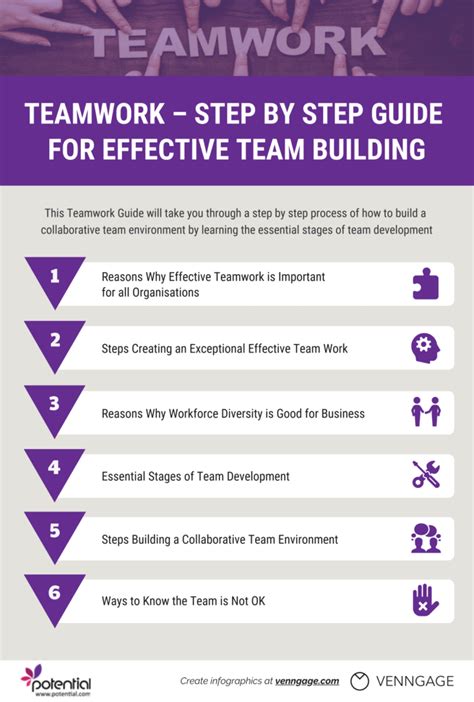 Teamwork Step By Step Guide For Effective Team Building Potential