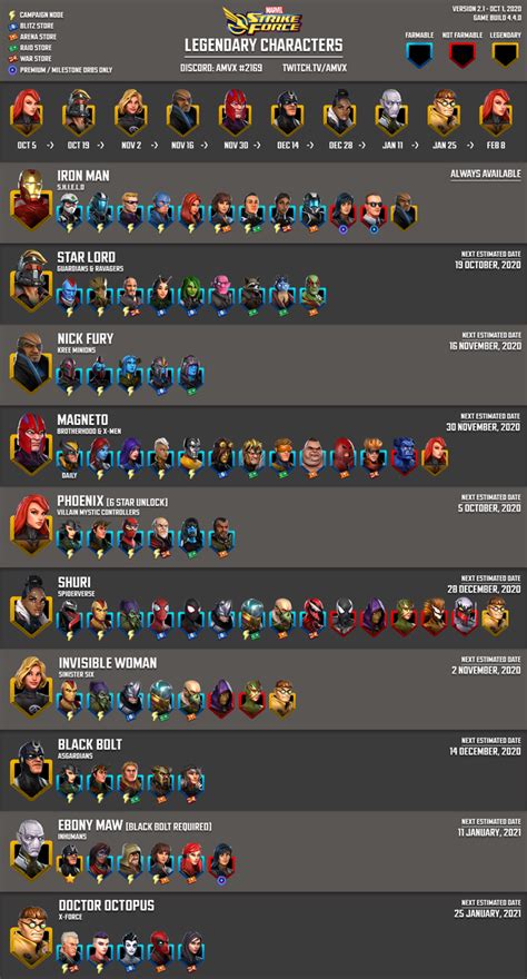 Updated Msf Infographics October 2020 V440 Rmarvelstrikeforce