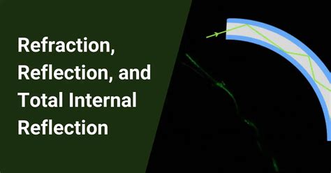 Refraction Reflection And Total Internal Reflection In Optical Fiber