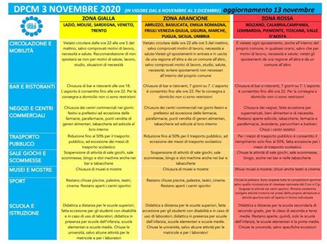 Zona Gialla Regole Spostamenti Tra Comuni Differenze Zona Gialla