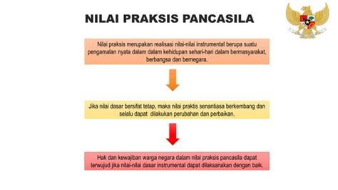 B Dinamika Nilai Nilai Pancasila Sesuai Dengan Perkembangan Zaman Pptx