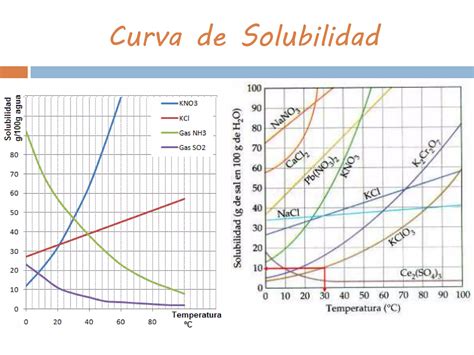 Soluciones Y Solubilidad Ppt Descarga Gratuita