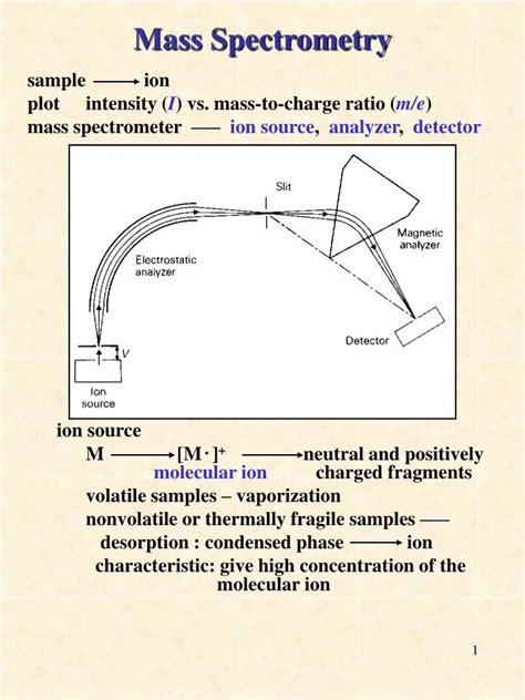 Ppt Mass Spectrometry Powerpoint Presentation Free Download Id 250459