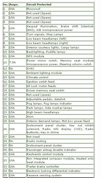 2010 F150 Fuse Box Diagram Wiring Diagram