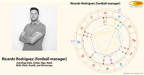 Ricardo Rodriguez Football Managers Natal Birth Chart Kundli