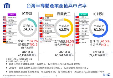 2022年台湾半导体100强公布！ Icspec