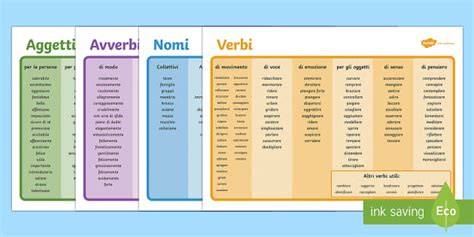 Tappetino Sugli Avverbi Aggettivi E Verbi Twinkl