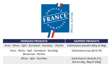 Agence Aubagne Solution Eurofeu