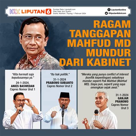 HEADLINE Menko Polhukam Mahfud Md Mundur Dari Kabinet Diikuti Calon