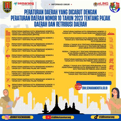 PERATURAN DAERAH KOTA SEMARANG YANG DI CABUT DENGAN PERATURAN DAERAH