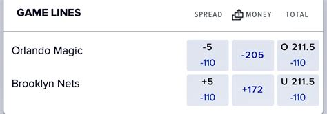 Spread Betting Nba