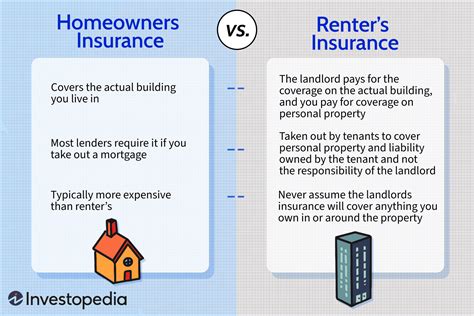 Homeowners Insurance Vs Renters Insurance Whats The Difference