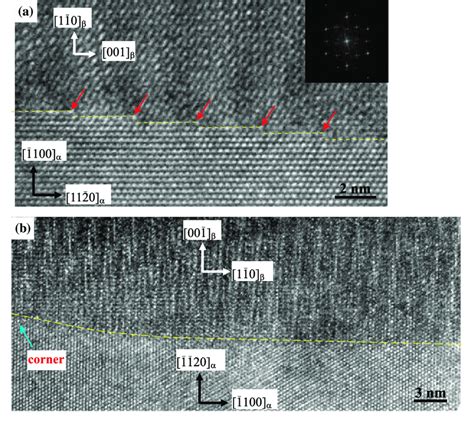 Colour Online HRTEM Images Showing The Interfacial Structure Of The