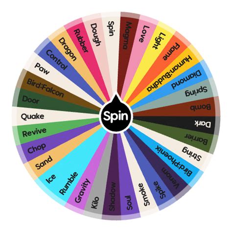 Roblox Blox Fruits Spin The Wheel App