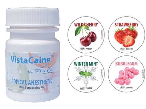 Topical Anesthetic Comes In Four Flavors Dentistry Today