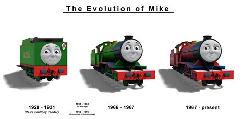 The Evolution Of Mike By The Arc Minister On Deviantart