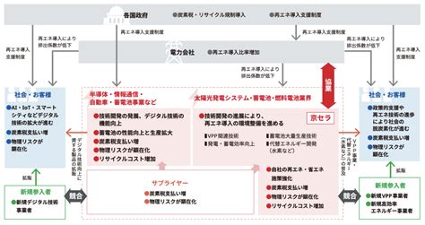 Tcfd開示のシナリオ分析における「世界観整理」とは？基本の考え方から開示例まで解説！〈シナリオ分析解説シリーズ〉 Part2 Thank