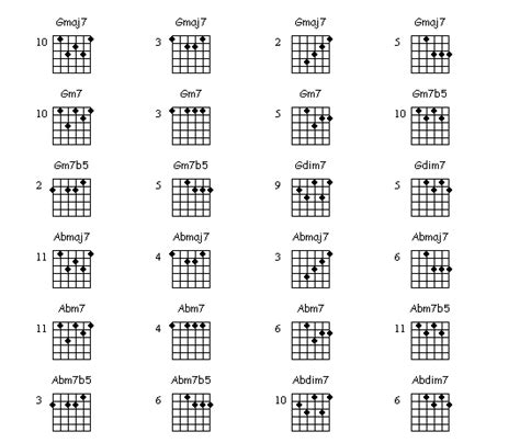 Jazz Guitar Chords Advanced Guitar Chord Chart Guitar