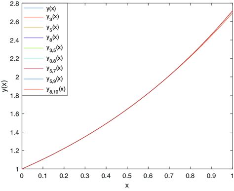 comparison   exact  approximate   improved approximate