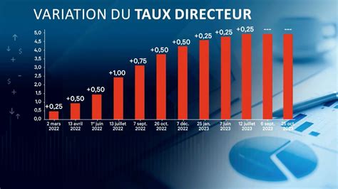 La Banque du Canada maintient son taux directeur à 5 explications