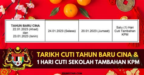 Tarikh Cuti Tahun Baru Cina Hari Cuti Sekolah Tambahan Kpm