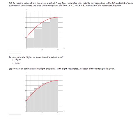 Solved Consider The Graph A By Reading Values From The Chegg