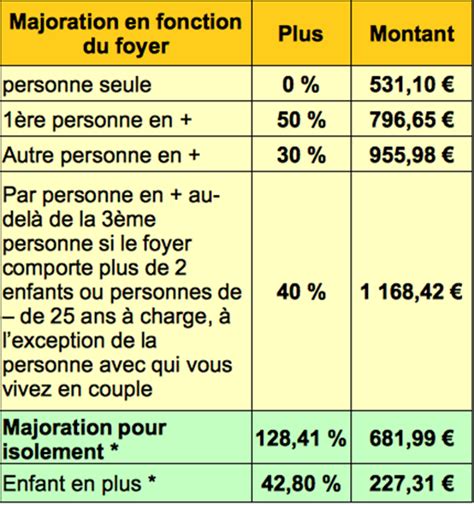 Prime Dactivit Info Handicap