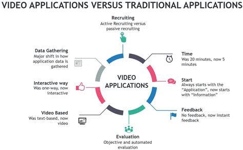 Fix Your Job Application Process To Fill Your Open Positions Alignmark 360 Degree Feedback