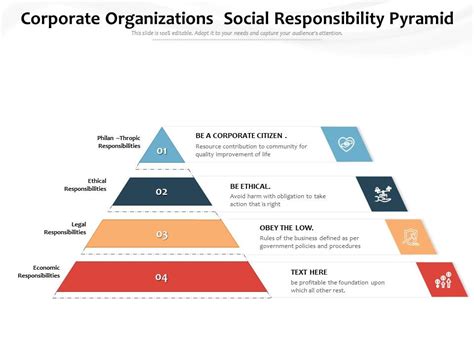 Corporate Responsibility Pyramid