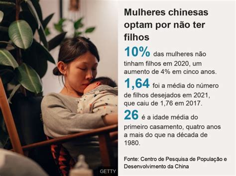 Por Que Muitas Mulheres Chinesas N O Querem Mais Ter Filhos Acesse