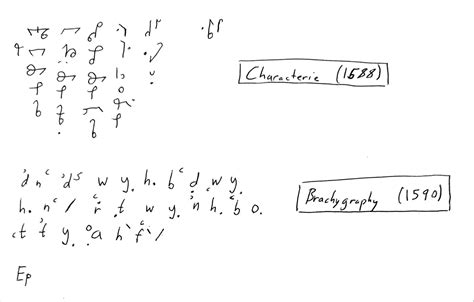 Qotw 2023w48 Historical Shorthands Characterie And Brachygraphy R