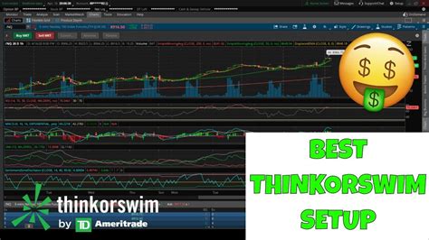 MY THINK OR SWIM SETUP FOR TRADING STOCKS AND FUTURES HOW TO SETUP