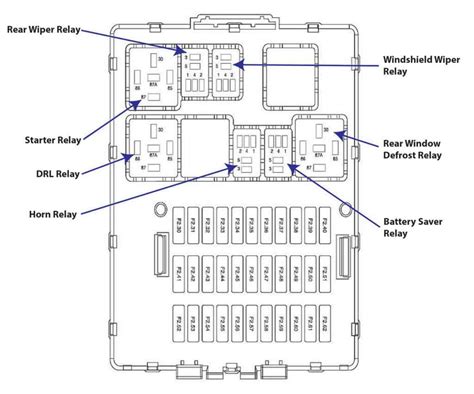 Exploring The Fuse Diagram For The 2006 Ford 500