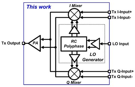 Electronics Free Full Text A 24 Ghz Rf Transmitter In 65 Nm Cmos