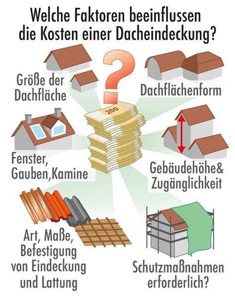 Dach Neu Eindecken Arbeitsschritte Und Kosten Im Berblick