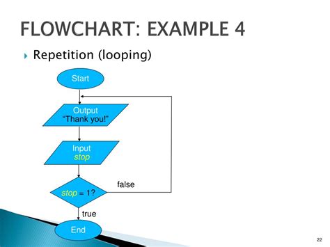 Algorithm Flowchart And Pseudocode Ppt Flow Chart Images