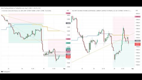 Dow Jones Sgx Nifty Live Youtube