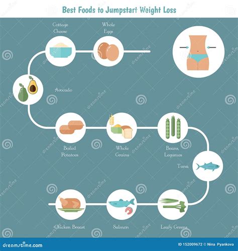 Las Mejores Comidas Para La P rdida De Peso Ilustración del Vector