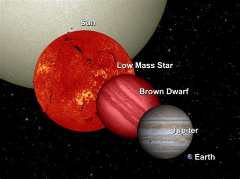 Whats The Largest Planet In The Universe Largest Planet Our Solar