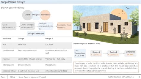 Slum Redevelopment Project Cept Portfolio