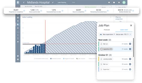 Productivity Insights | RIVET Work