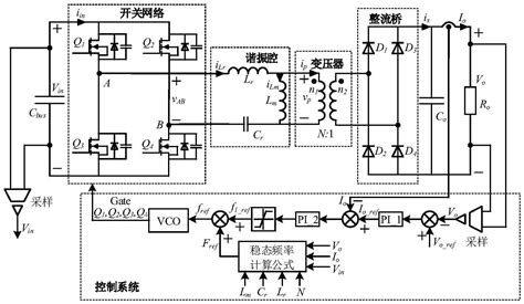 一种llc谐振变换器频率控制方法与流程