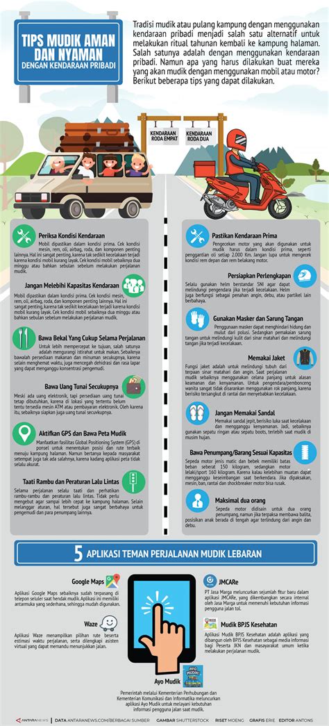 Tips Mudik Aman Dan Nyaman Infografik Antara News