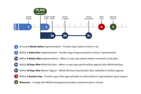 Msha Training Plan Template