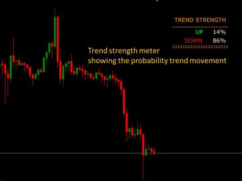 Download The Trend Strength Meter Technical Indicator For Metatrader 4 In Metatrader Market