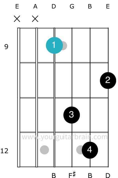 Bm Chord Made Easy 5 Ways To Play On Guitar Killer Tips