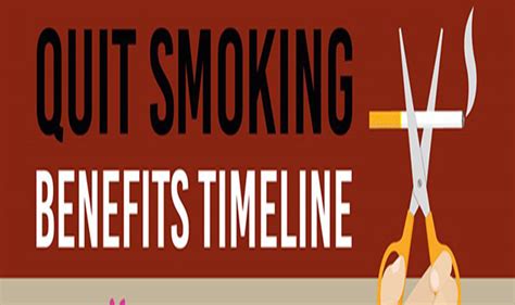 What Happens When You Stop Smoking (BENEFITS) #infographic - Visualistan