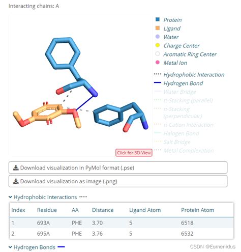 Autodock Sdf Pdb Csdn