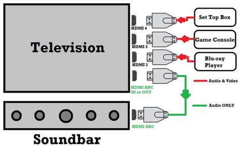 audio return channel arcearc explained  vinyl  plastic